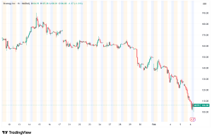 Strategy Reports $12.4 Billion Q4 Loss as Bitcoin Plunge Threatens Corporate Treasury Model