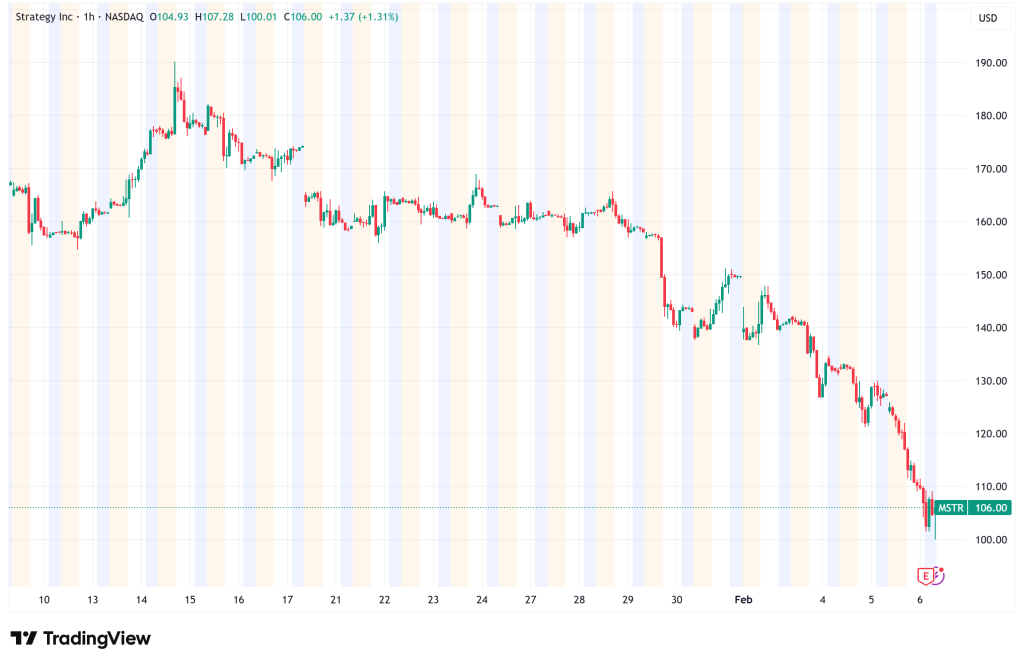 Strategy Reports $12.4 Billion Q4 Loss as Bitcoin Plunge Threatens Corporate Treasury Model