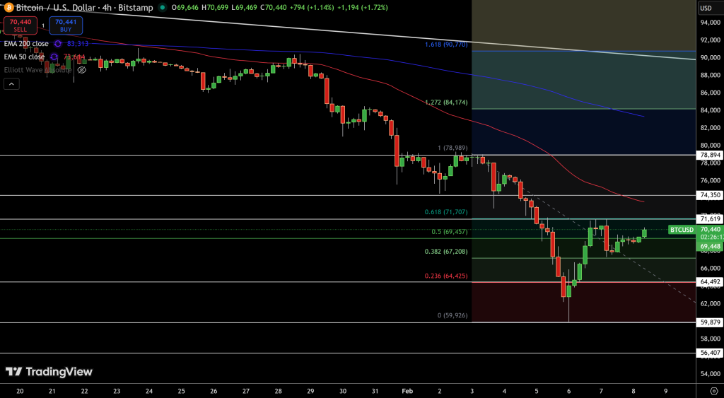 BTC/USD Price Chart - Source: Tradingview