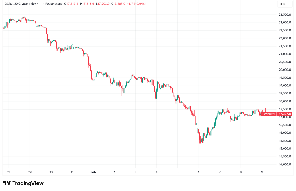Daily Crypto Signals: Bitcoin Mining Difficulty Plunges 11%, Ethereum Derivatives Signal Bullish Shift