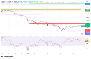 Ethereum Hovers at $2,000 as Funding Rates Flip Bullish, But History Warns of Volatility Ahead