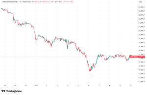Daily Crypto Signals: Bitcoin Rebounds to $70K, Ethereum and Solana Face Persistent Headwinds