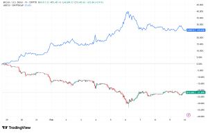 Bitcoin Reclaims $70,000 as Whale Accumulation Clashes with 