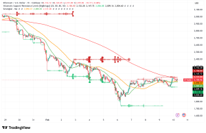Ethereum Hovers at $2,100 Amid Mixed Signals, Can ETH Sustain Recovery or Face Further Decline?