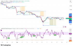 Solana Faces Critical Support Test as Head-and-Shoulders Pattern Points to $50 Breakdown