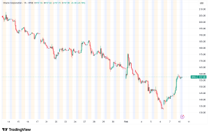 Oracle Stock Surges 9.6% on Analyst Upgrade Amid AI Infrastructure Bet