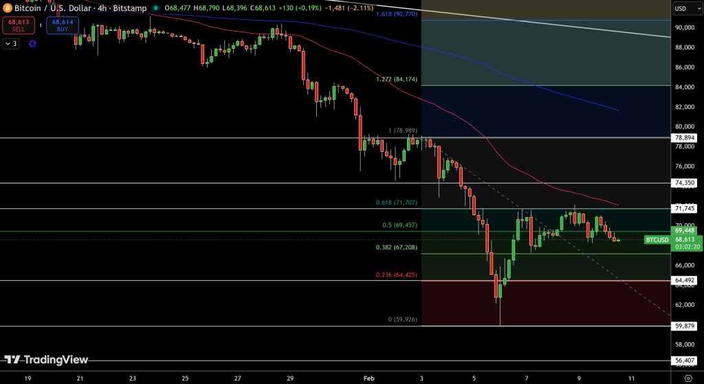 BTC/USD Price Chart - Source: Tradingview