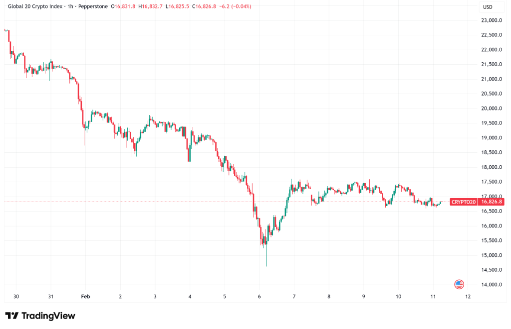 Daily Crypto Signals: Bitcoin Consolidates at $69K, Ethereum Struggles at $2,000 as 