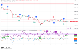 Ethereum Holds $2,000 Support: Accumulation Zone or Just the First Low?
