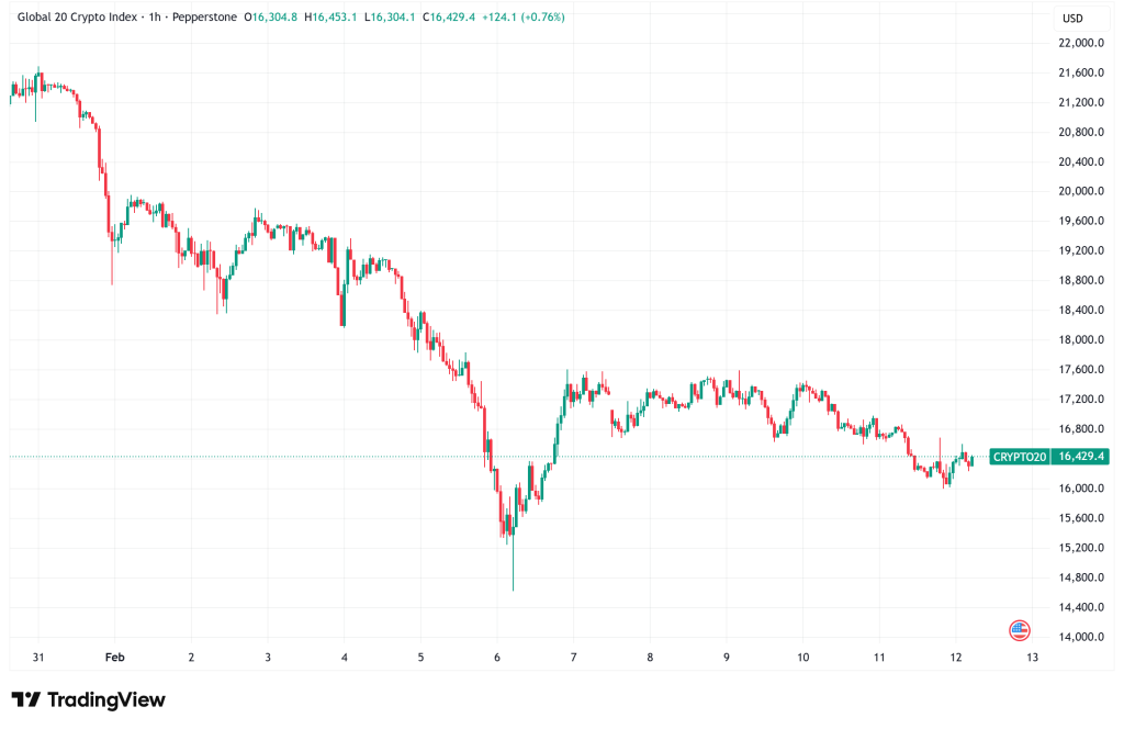 Daily Crypto Signals: Bitcoin Faces $60K Test, Chainlink Powers Tokenized Stock Lending on Ethereum