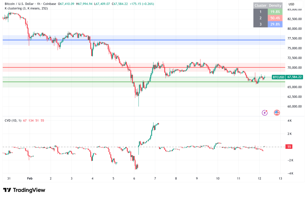 Bears Eye $60,000 as Liquidity Void and Institutional Mute Signal Deeper Correction