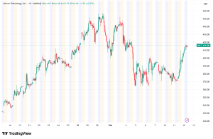 Micron Ignites Global Semiconductor Rally with Early HBM4 Shipments and Sold-Out 2026 Supply