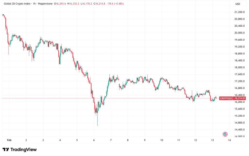 Daily Crypto Signals: Bitcoin Trapped in Capitulation Zone, Ethereum ETFs Signal Institutional Revival