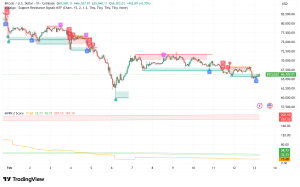 Bitcoin Holds $66K Amid Deep Capitulation Signals: Is a $40K Bottom Still Ahead?