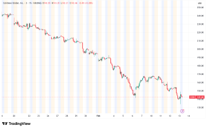 Coinbase Breaks Profit Streak with $667M Q4 Loss as Crypto Market Cools