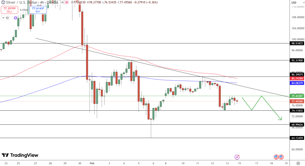 Silver Price Chart - Source: Tradingview