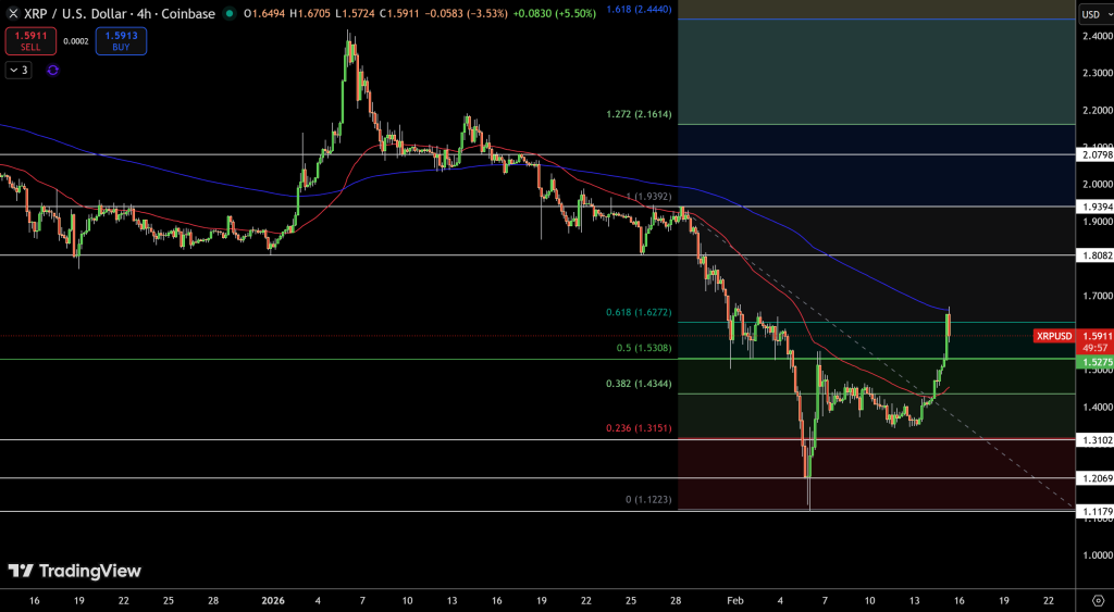 XRP/USD Price Chart - Source: Tradingview