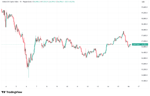 Daily Crypto Signals: Strategy Doubles Down on Bitcoin, WLFI Data Hints at Predicting Crypto Crashes