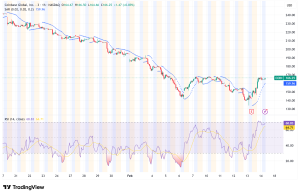 Coinbase (COIN) Stock Surges 16% as Cathie Wood’s ARK Returns to Buying Post-Earnings