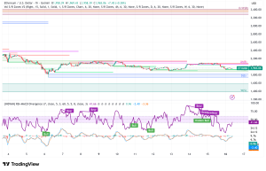 Ethereum Slides Below $2,000 as 