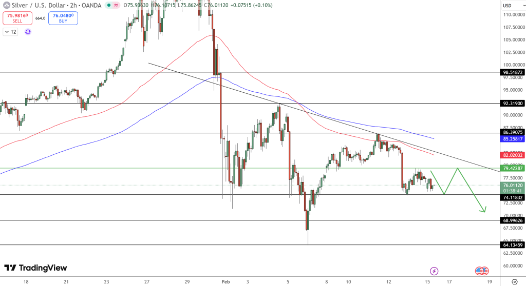 Silver Price Chart - Source: Tradingview