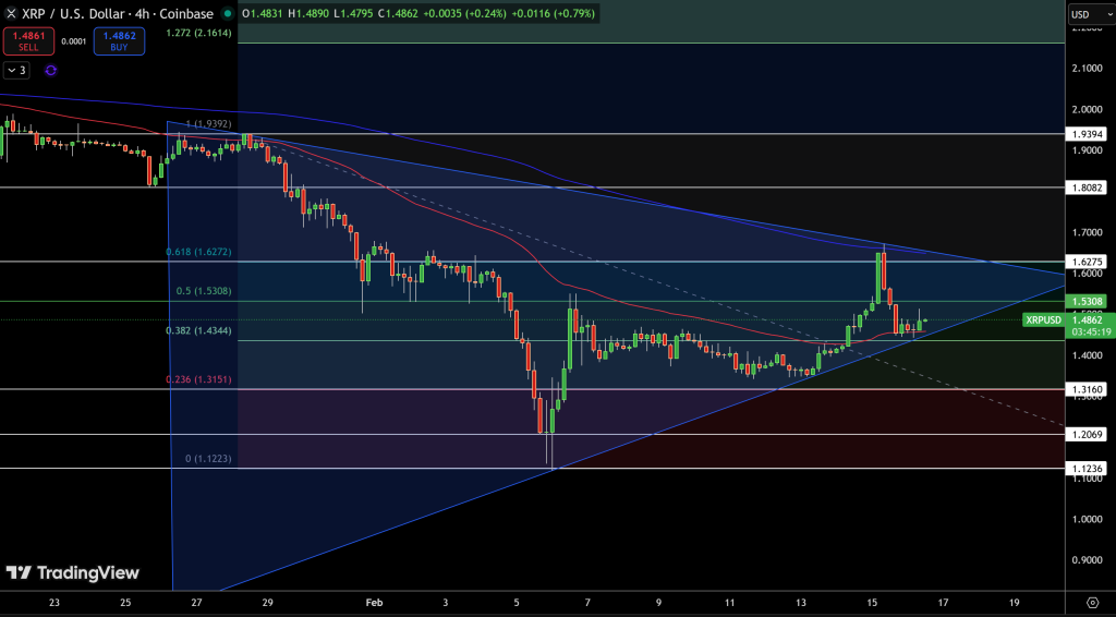 XRP Price Prediction