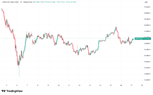 Daily Crypto Signals: Bitcoin Bulls Target $80K, Ethereum Forms Reversal Setup Amid RWA Surge
