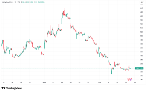 Metaplanet Revenue Skyrockets 738% as Bitcoin Standard Pivots Firm to Operational Profit