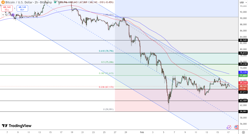 BTC/USD Price Chart - Source: Tradingview