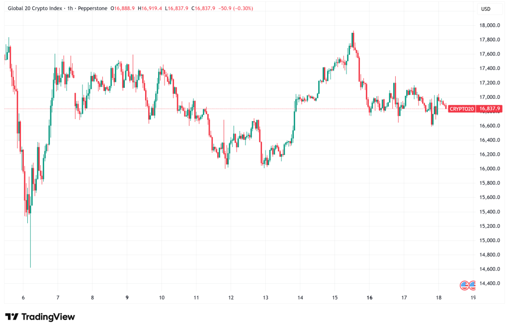 Daily Crypto Signals: Bitcoin Battles $65K Support, Ethereum Eyes $2,500 as Institutional RWA Demand Surges