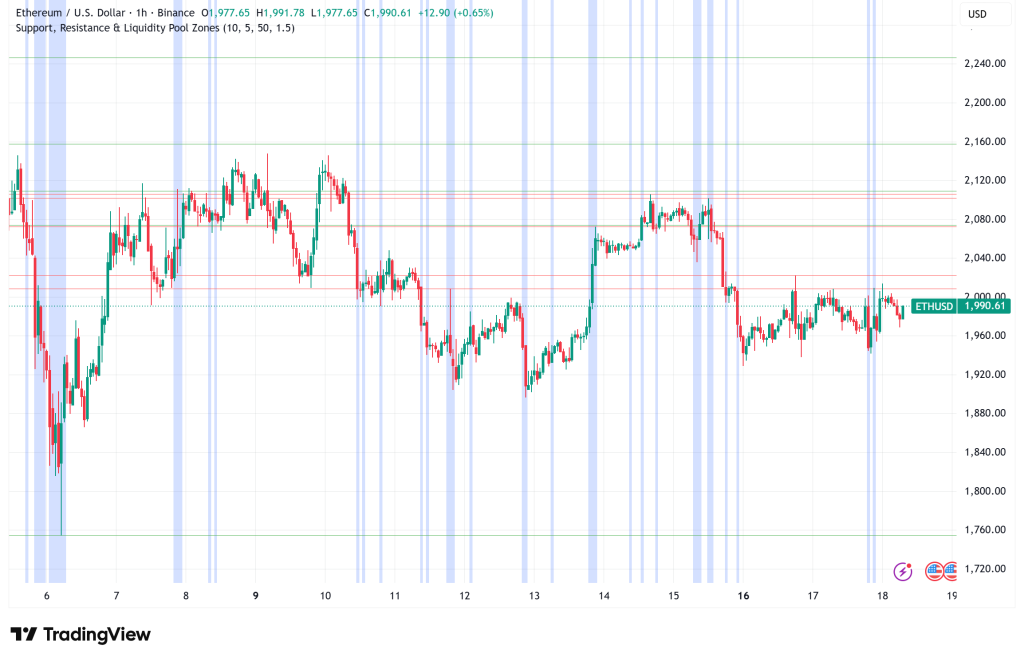 Ethereum Hovers Near $1,900 as Institutional Tailwinds Build, But Bears Still Hold the Keys