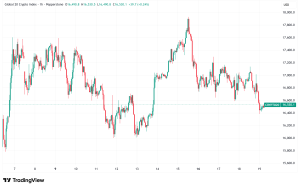 Daily Crypto Signals: Bitcoin Bottom Signal Echoes 2018, Solana Eyes $50 Support Amid Bearish Pressure
