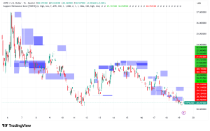 Hyperliquid (HYPE) Defies Market Volatility: $29M DeFi Lobby Launch and Outcome Trading Pivot
