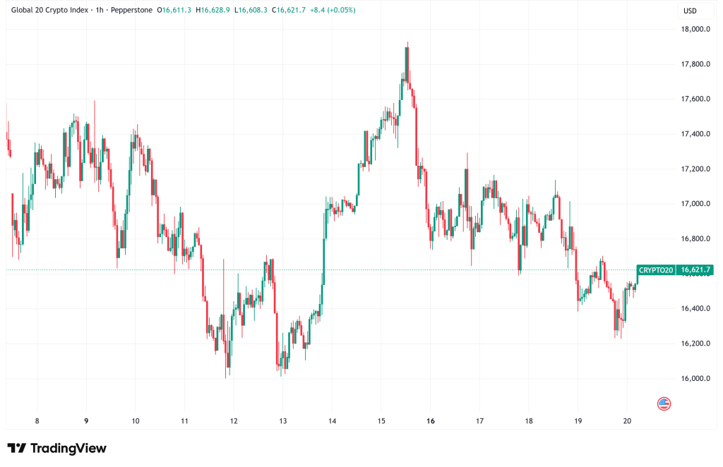 Daily Crypto Signals: Bitcoin Faces $60K Retest Fears, Kraken's xStocks Surpasses $25 Billion in Volume