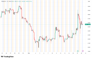 Figma (FIG) Surges 7% on 40% Growth Beat as AI Monetization Moves to Center Stage