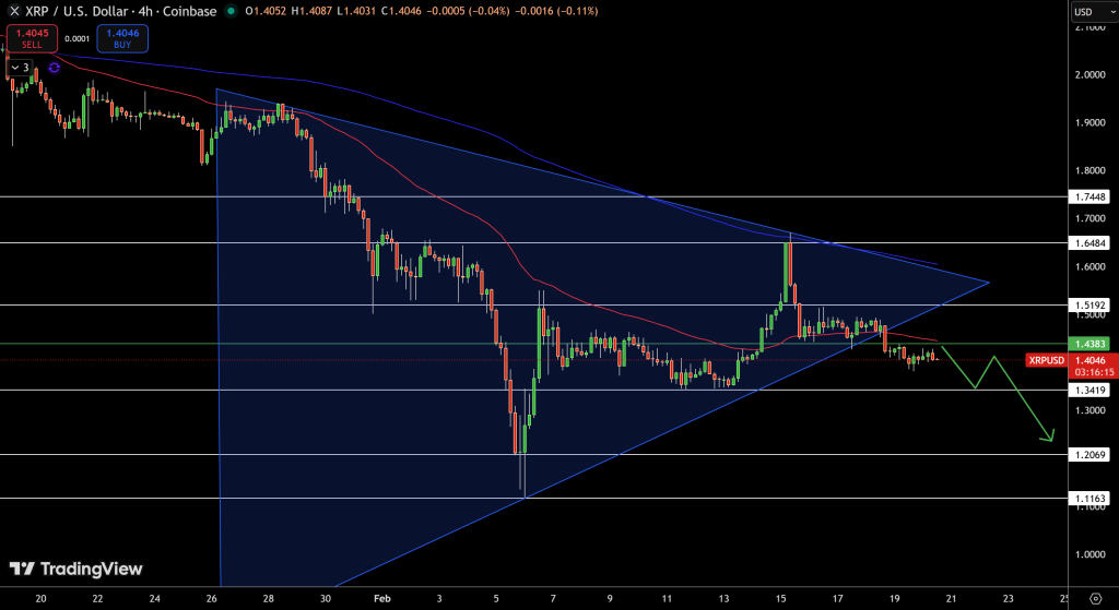 XRP/USD Price Chart - Source: Tradingview
