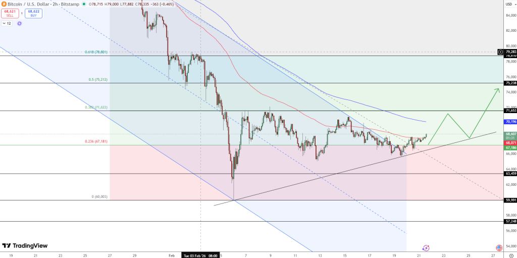 BTC/USD Price Chart - Source: Tradingview