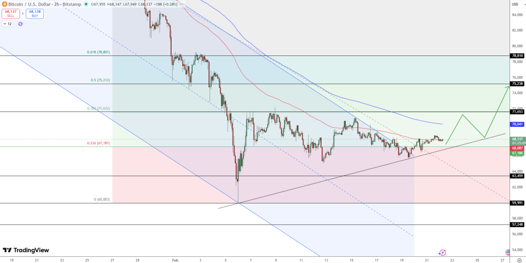 BTC/USD Price Chart - Source: Tradingview