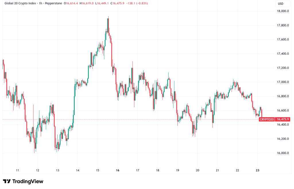 Daily Crypto Signals: Bitcoin Eyes $85K Recovery, XRP Flashes Rare On-Chain Signal Amid Broad Market Turbulence