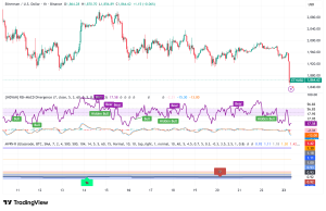 Ethereum Teeters at $1,800 as Bears Tighten Grip: Key Levels Could Decide ETH's Next Move