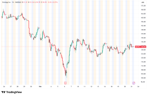 Strategy Eyes Historic 100th Bitcoin Purchase as MSTR Trades Near Treasury Value