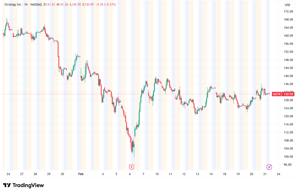 Strategy Eyes Historic 100th Bitcoin Purchase as MSTR Trades Near Treasury Value