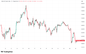Daily Crypto Signals: Bitcoin Slides to $64,000, XRP Faces Bearish Pattern and Whale Pressure