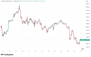 Daily Crypto Signals: Bitcoin Holds $64K Amid Selling Pressure, Ethereum Slides to $1,800 Support
