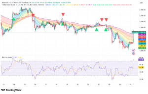 Ethereum Bounces to $1,900 But Bears Still Hold the Keys: Technical Rebound or Dead Cat?