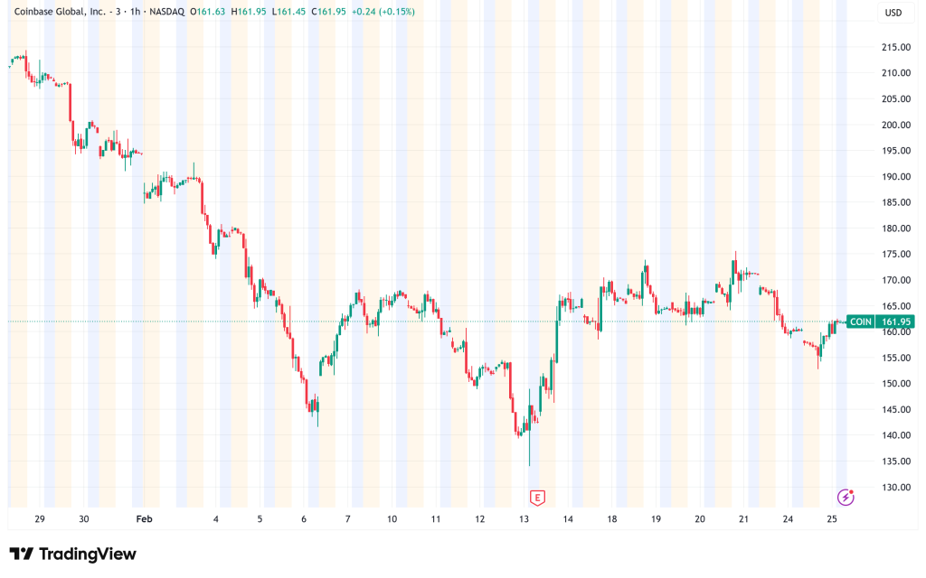Coinbase Goes All-In on Stocks, Blurring the Line Between Crypto and Wall Street