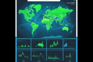 Gas exports remain high for the U.S market, keeping prices elevated.