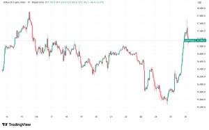 Daily Crypto Signals: Bitcoin Eyes $70,000, Solana Surges 12% Amid Market Rebound