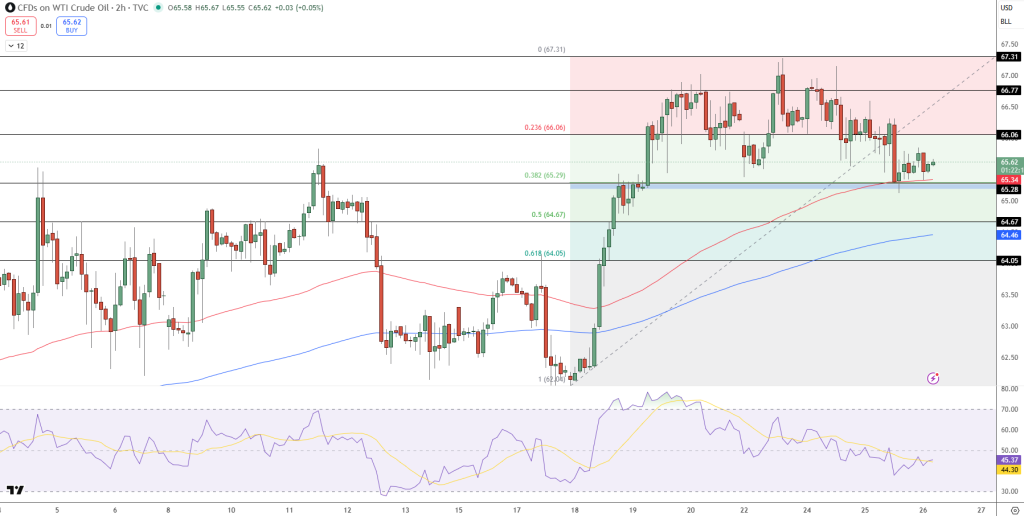 GOLD Price Chart - Source: Tradingview