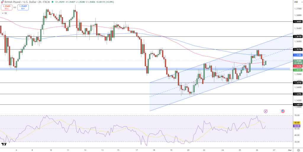 GBP/USD Price Chart - Source: Tradingview